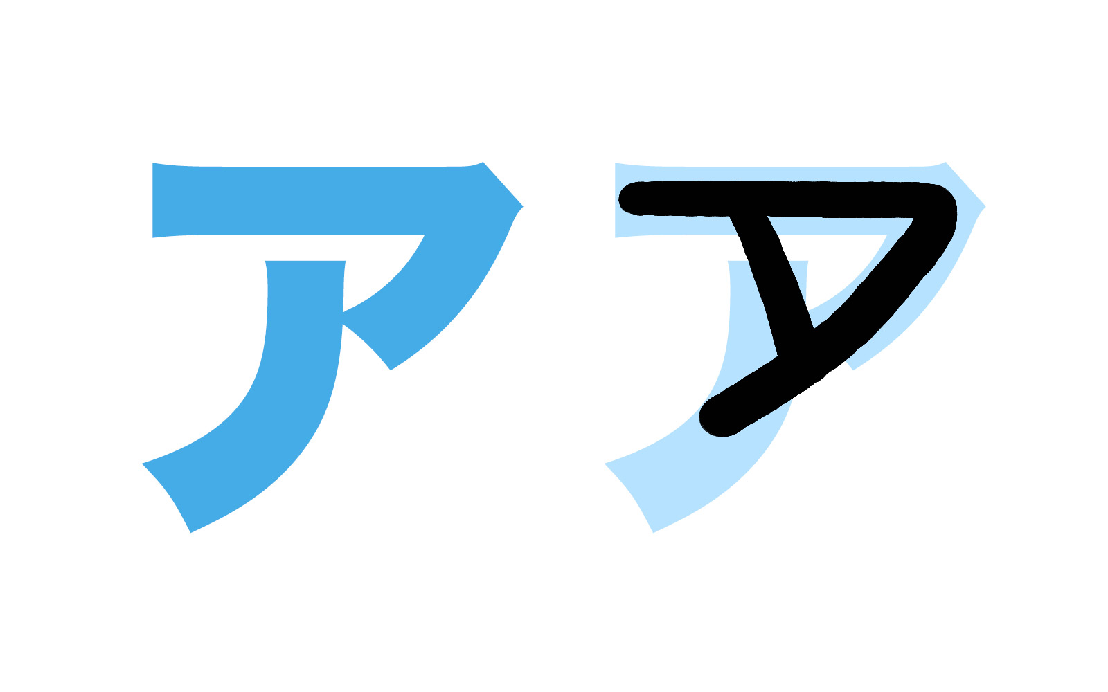 Bảng chữ cái tiếng Nhật Katakana, cách đọc, cách viết, phát âm... - ảnh 2