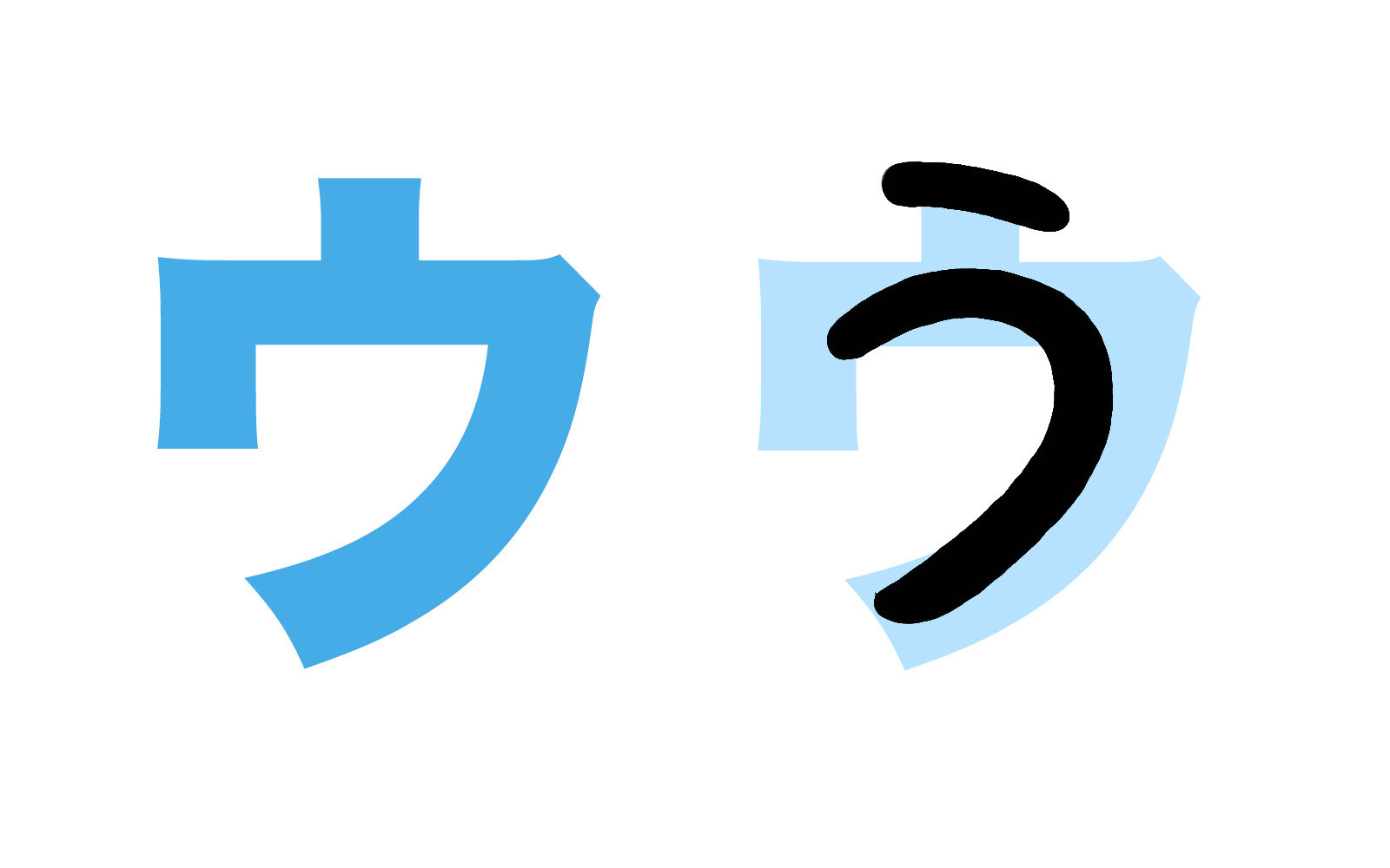 Bảng chữ cái tiếng Nhật Katakana, cách đọc, cách viết, phát âm... - ảnh 4