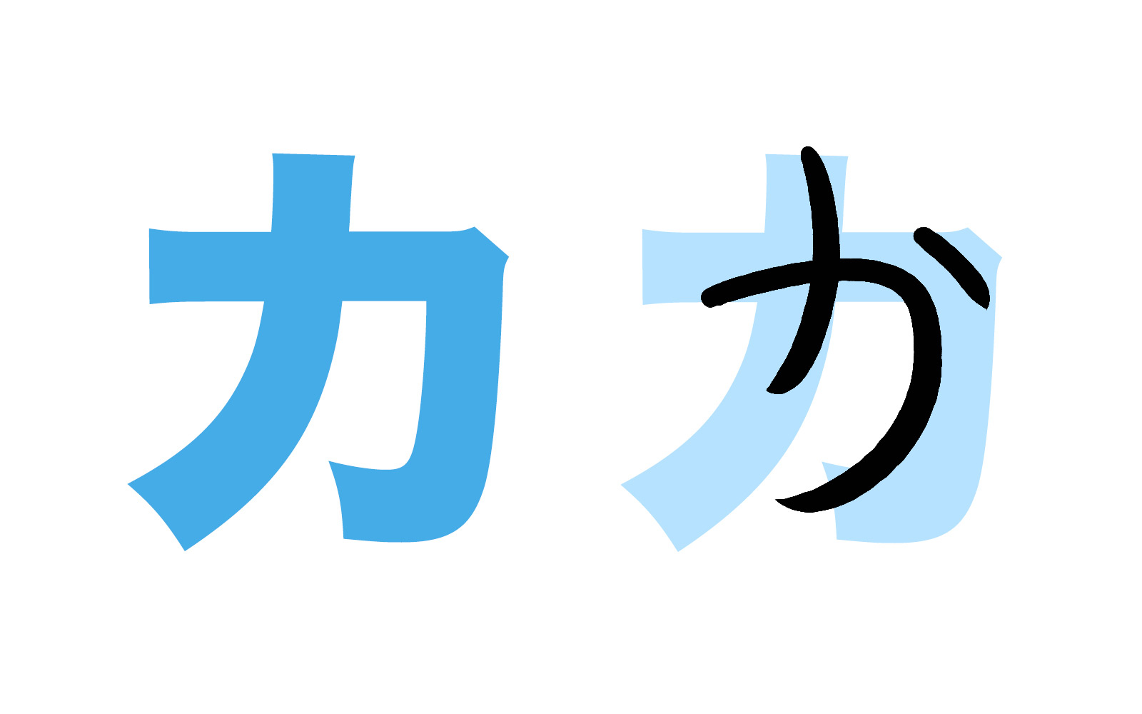 Bảng chữ cái tiếng Nhật Katakana, cách đọc, cách viết, phát âm... - ảnh 7